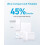 Anker Anker USB C Plug 323 Charger (33W) 2-Port Compact Foldable Charger for iPhone14 4