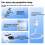 2-in-1 USB Car Ambient Light with Large Range Projection with 13pcs Slides Atmosphere Projection 3