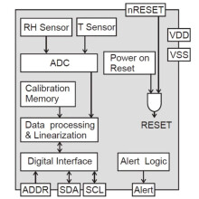 5X Capteur D'Humidité et de Température Numérique SHT3 X SHT30 SHT30-D SHT30-DIS Module Interface IIC