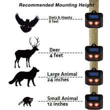 Animal Repellent,Solar Control Lights,Deer Raccoon Repellent for Gardens,Motion Sensor