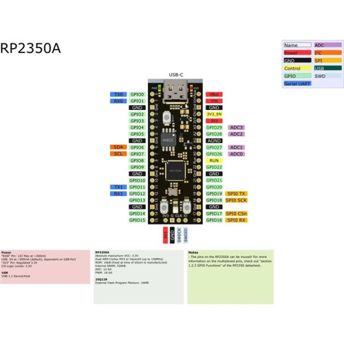 Pico2 RP2350A Ontwikkelbord TYPE-C USB RP2350A 16MB Microcontroller voor Raspberry Pi 1