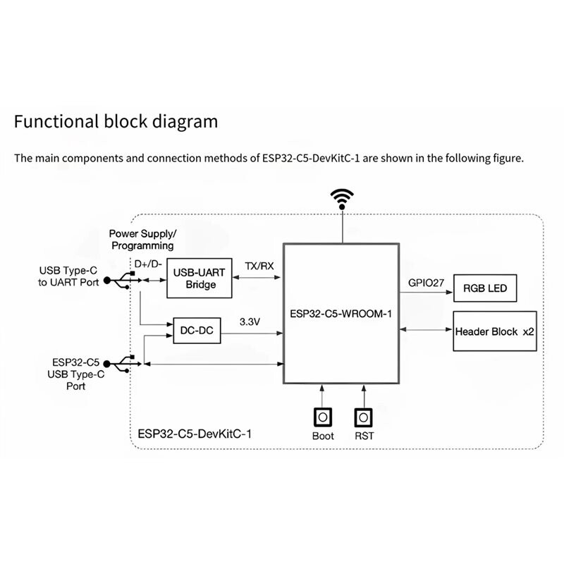 Cpu Modul ESP32-C5 Core Entwicklungsboard mit USB-Typ-C-Schnittstelle, WLAN ...