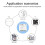 Tuya WiFi  Module with Remote Control RF 4 Channel Module AC90-265V 16A Wireless Remote Controller 8