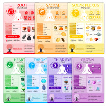 7 Chakras Fuskort - Snabbguide För Chakra Healing - Dubbel Sidig Chakra Information