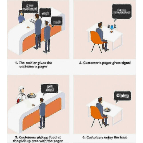 2024 16 Restaurant Pager System Buzzers Calling Customer Service Touch Screen Restaurant Waiting Buzzers 2