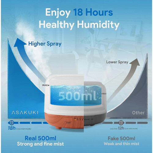 Διαχύτης αιθέριων ελαίων 500ml, Υγραντήρας Αρωματοθεραπείας Υπερήχων μ 1
