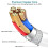 TECHTA Câble iPhone 1M/Lot de 3, Câble Chargeur iPhone Cable Lightning USB Cable iPhone 14 /13 Cordon iPhone Fil Chargeur Cable USB 3