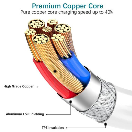 TECHTA Câble iPhone 1M/Lot de 3, Câble Chargeur iPhone Cable Lightning USB Cable iPhone 14 /13 Cordon iPhone Fil Chargeur Cable USB 2