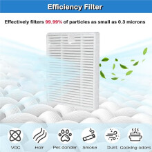Accessories Kits for L60 & L50 Series Vacuum Robot, Roller Brushes, Main Brush Guard Cover, HEPA Filters
