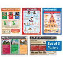 Medieval and Tudor Periods Posters - Set of 5 | History Posters | Laminated Gloss Paper measuring 850mm x 594mm (A1) | History Classroom Posters