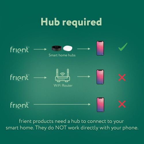 frient Intelligent Heat Alarm - Wireless Fire Sensor - Zigbee 3.0 1