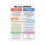 FACT vs OPINION Poster Critical Thinking Canvas Print 24x36 1