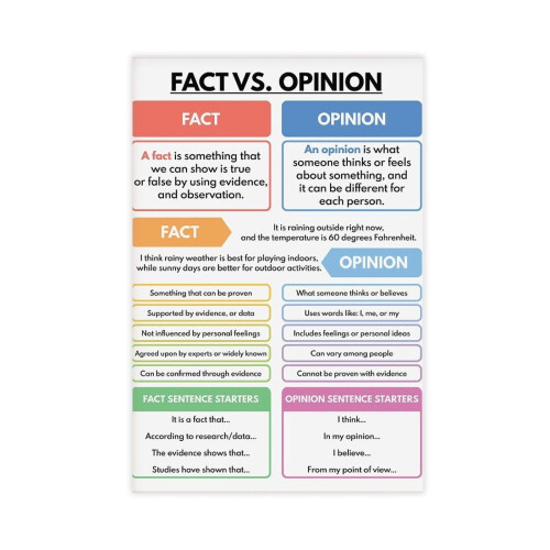 FACT vs OPINION Poster Critical Thinking Canvas Print 24x36