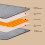 Electric Heating Blanket Fleece Adjustable 1pc 5