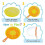 15PCS Big Bubble Wand Kit for Kids Creative Bubble Maker Colorful Outdoor Activity 1Galvanized spring 5