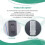 4X Universal Ceiling Fan Remote Control Kit Low Voltage 50w  Fan Light Driver Controller 6-Speed & Timing Remote 4