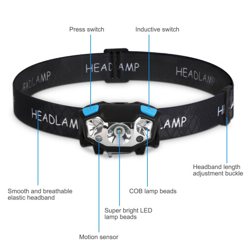 2 pcs LED Headlamp, Rechargeable Flashlight with 5 Modes Dual Switch, Waterproof Headlight for Camping Hiking Lighting 1