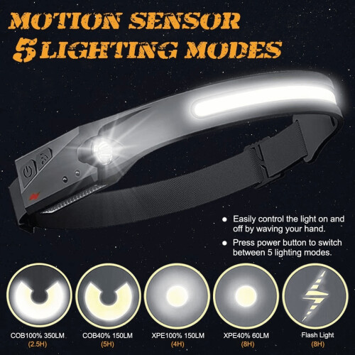 Upgrades USB LED Headlamp with Motion Sensor. 230 Waterproof Super Light Headlight with Reflective Strips 1