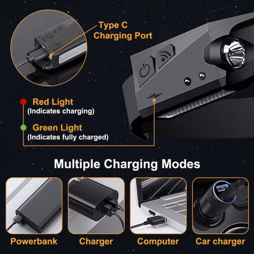 Upgrades USB LED Headlamp with Motion Sensor. 230 Waterproof Super Light Headlight with Reflective Strips 2