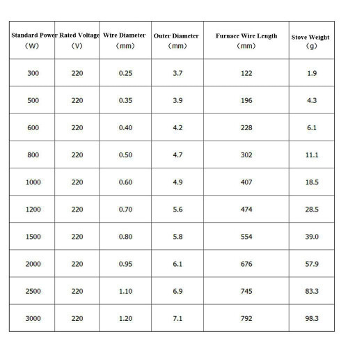 Ηλεκτρικά εξαρτήματα εργαλείων300/500/600/800/3000W Σωλήνας αντίστασης σόμπας Σωλήνες 2