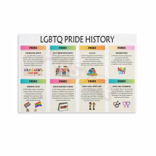 LGBTQ Pride History Poster Canvas Wall Art for Living Room