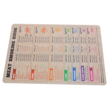 Magnetic Refrigerator Cooking Temperature Guide for