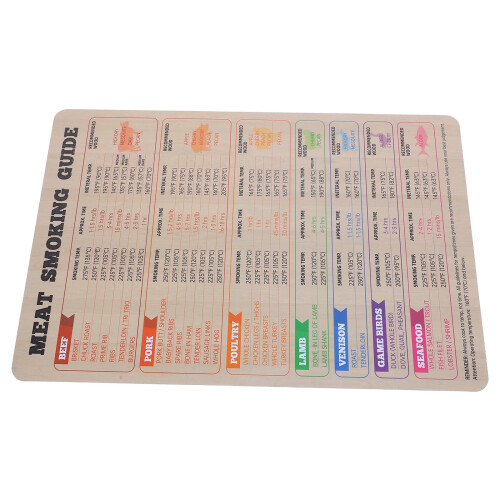Magnetic Refrigerator Cooking Temperature Guide for