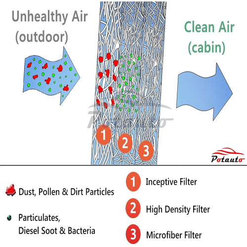 POTAUTO Cabin Air Filter CF11663 for Buick Enclave 2