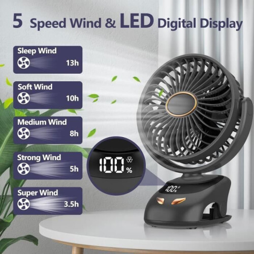 Ventilator de birou mini USB portabil LARGEIGHT, 5 viteze, LED multicolor, funcționare silențioasă, compact pentru acasă sau birou 1
