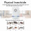 Ultrasonic Electronic Pest Reject Repeller Mosquito Mouse Rat Spider Insect 2