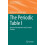 The Periodic Table I Historical Development and Essential Features Har 1