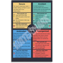 Attachment Theory Wall Art Canvas Poster for Living Room