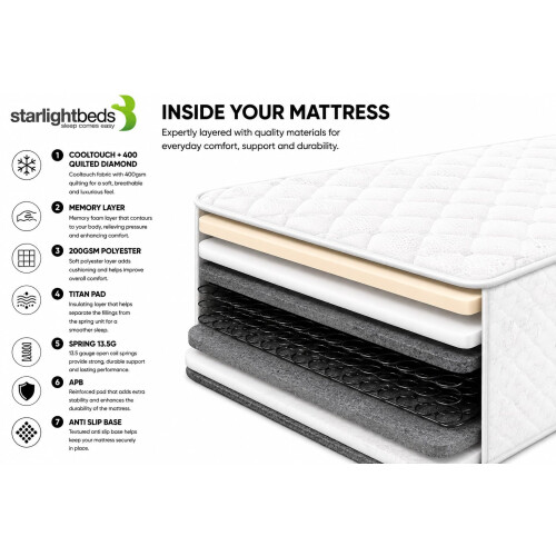 Starlight Beds CoolTouch Sprung Small Double Mattress 2