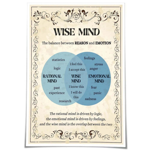 Wise Mind Therapy Poster Positive Mental Health Wall Art