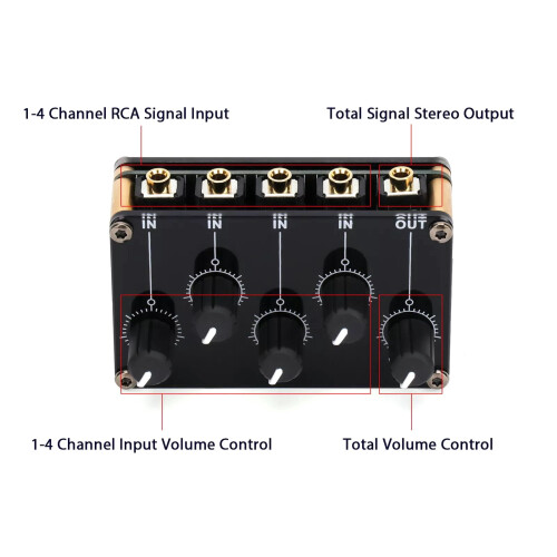 4-Channel Stereo Audio Mixer Passive 3.5mm Line Mixer 2