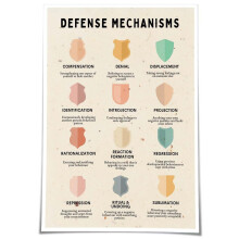 Defense Mechanisms Poster Mental Health Art Canvas Print