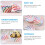 Muffin Paper Cups Disposable Baking Supply 200 Pcs 7