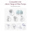 Breast Pump Flange Inserts 17mm 8 Pcs Compatible with 24mm 4