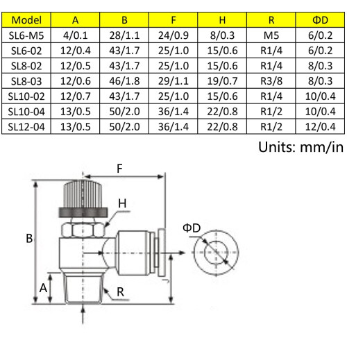 TOP-MAX Pneumatic Tube Connector Metal Plastic Quick 1