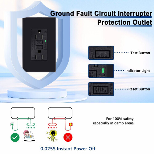 Black GFCI Outlet 15A 2-Pack with LED Indicator and Wall 2