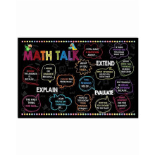 Math Talk Classroom Poster for Teachers Elementary to High