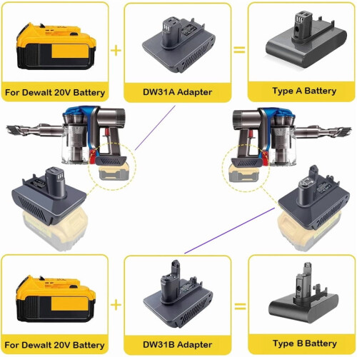 Battery Adapter for Dyson Type A DC31 DC35 DC34 DC45 2