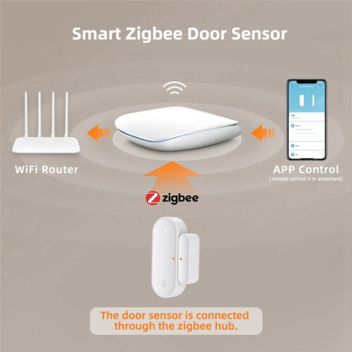 Tuya ZigBee  Door Sensor Door Open/Closed Wireless Detector Tamper Alarm Security System Work with Alexa Home