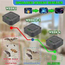 Ultrasonic Rodent Repellent for Home - Mice, Rat, Squirrel, Bat Deterrent Device for Attic, Garage, Basement, Indoors