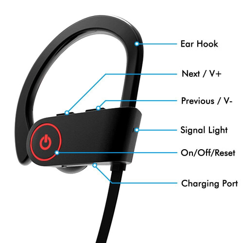 Wireless Bluetooth Earbuds Noise Cancelling Waterproof with 1