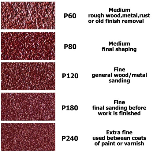 Triangle Sanding Pads 93mm 25-Pack for Oscillating 1