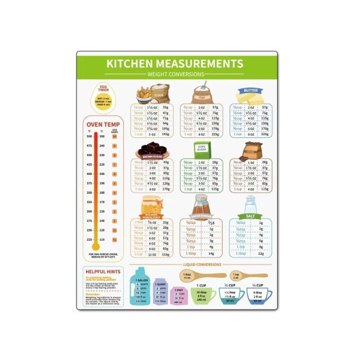 Kitchen Conversion Chart Poster Baking Measurement Reference