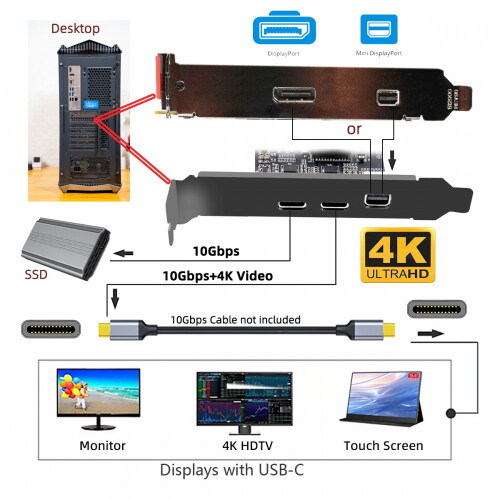 PCIe 4x to Dual USB-C and 4K60 Display Adapter 2