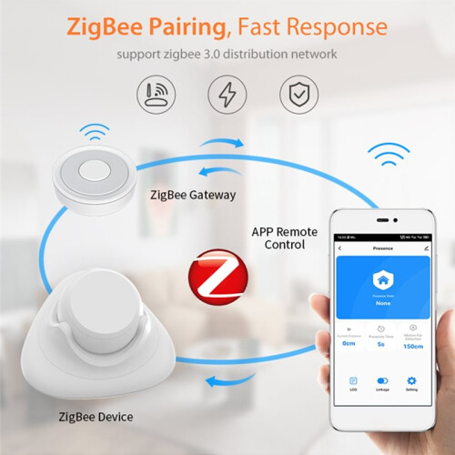 For Tuya Zigbee Human Presence Sensor 24G MmWave  Detector PIR Motion Sensor Work with  Life APP 2mqtt Home 1