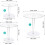 Clear Acrylic Cake Stand Round 7.8 Inch 7